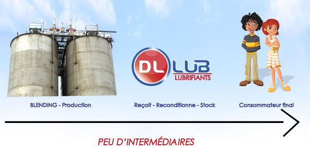 notre concept